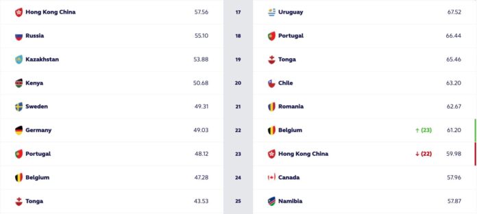 Clasamentul World Rugby.