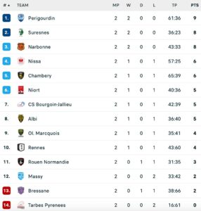 Clasament Nationale.